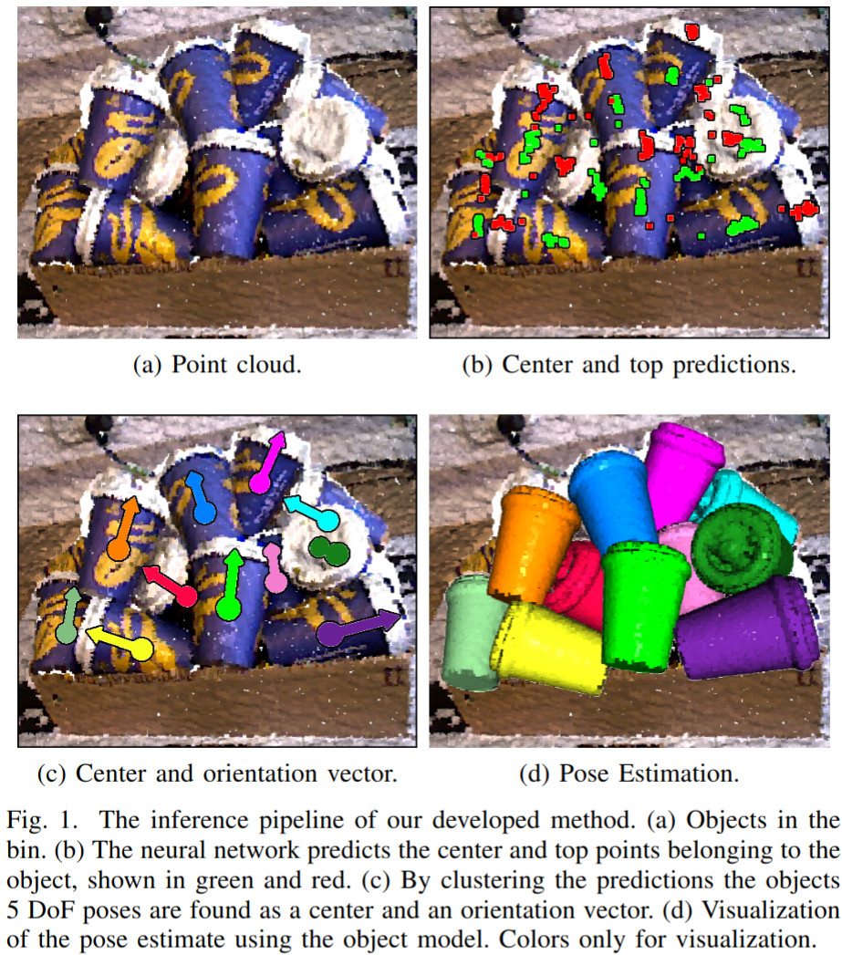 Image from the paper showing the process of 5 Degree of Fredom pose estimation.